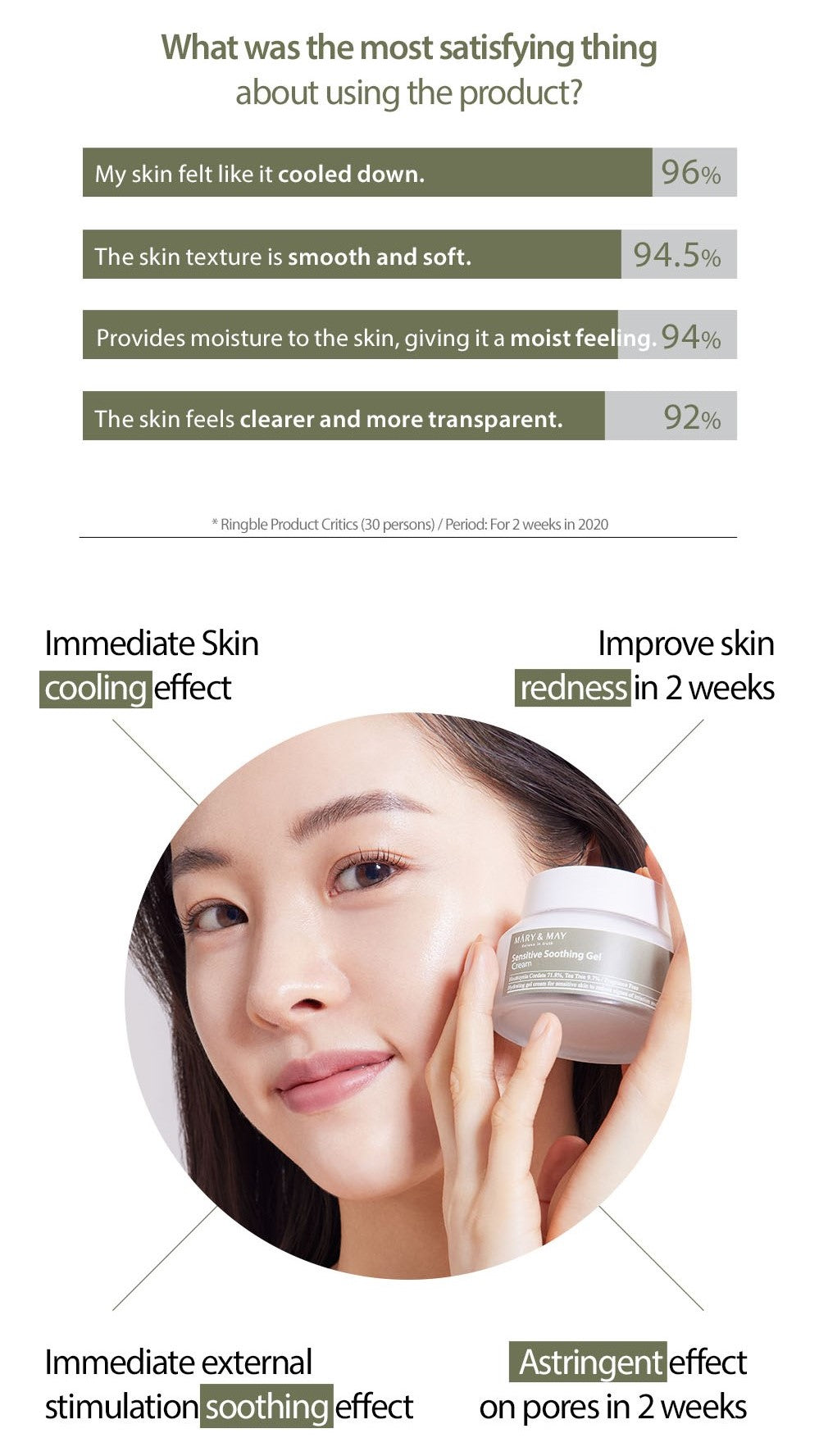 Sensitive Soothing Gel Cream 70g