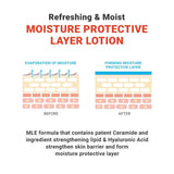 MLE Lotion 120ml