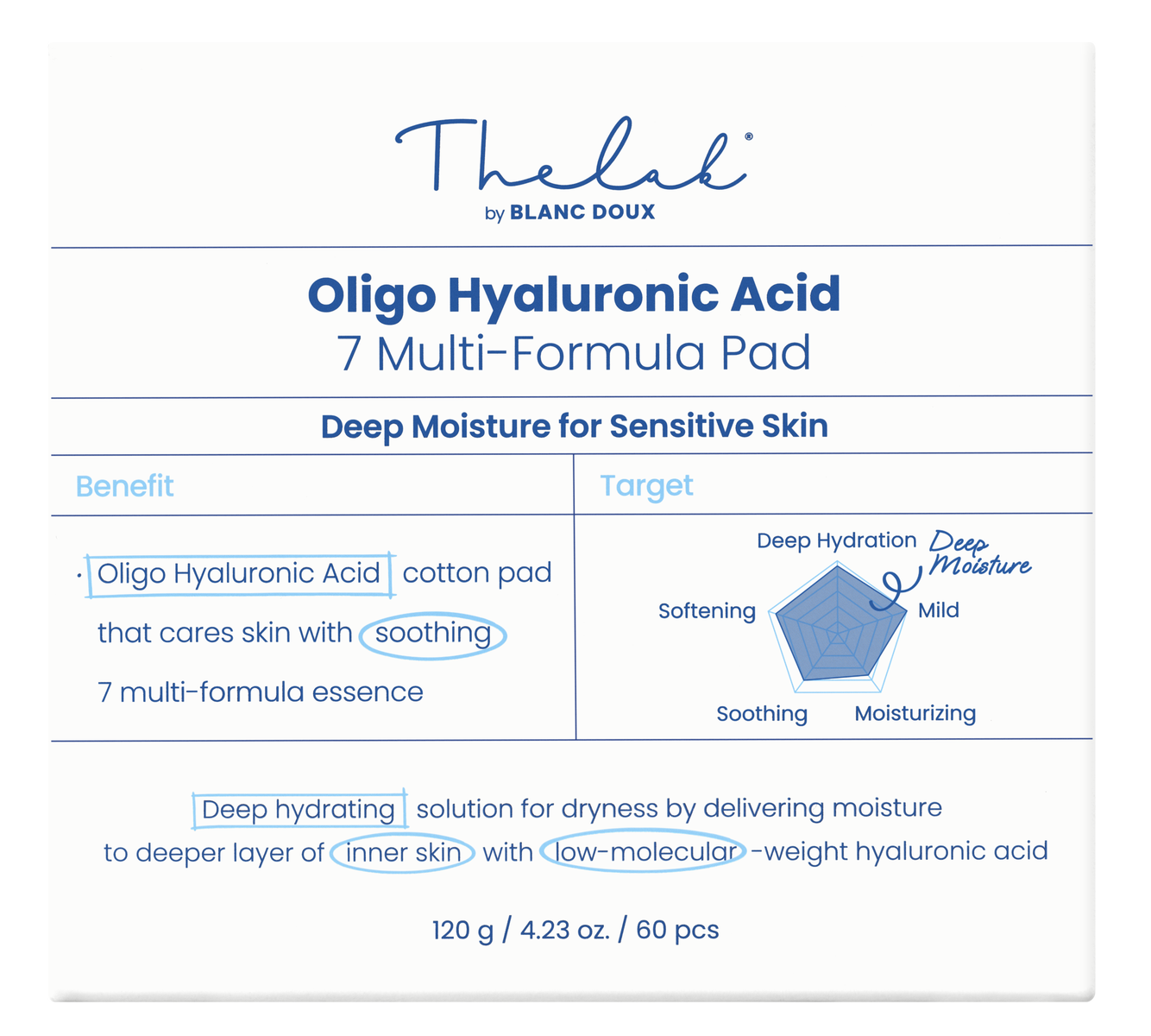 Oligo Hyaluronic Acid 7 Multi-formula Pad 120g